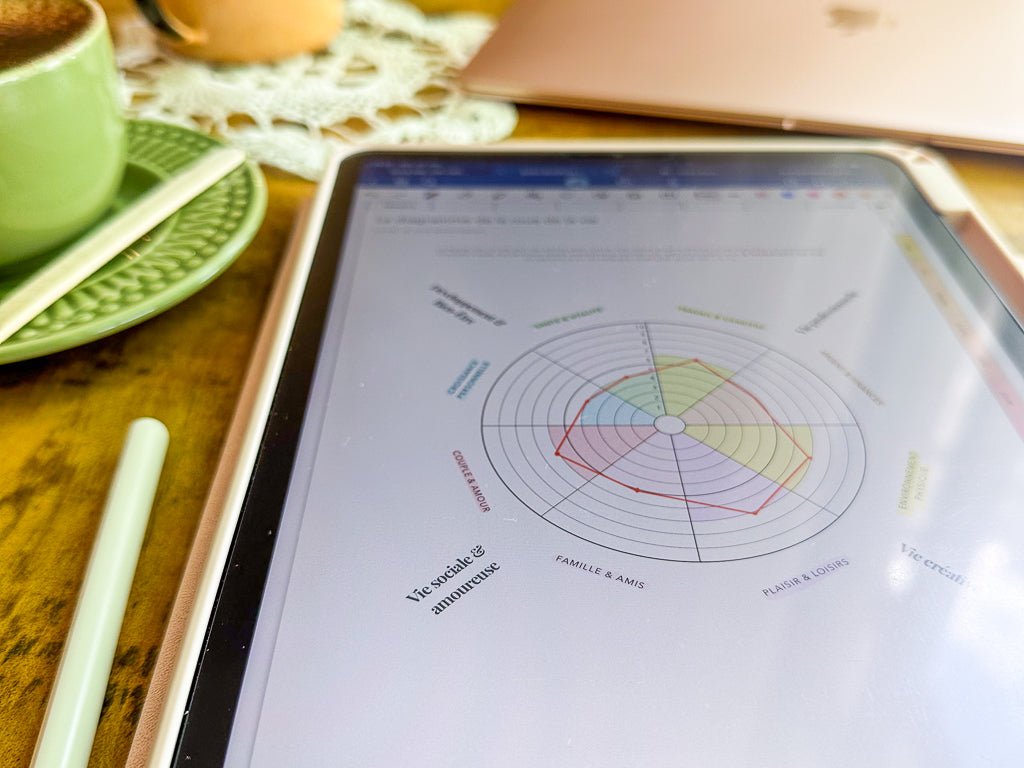 Roue de la Vie et le Planner digital 2024 : atteindre l'équilibre de vie - InMotion Planner