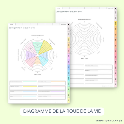 Le diagramme de la roue de la vie Planner digital InMotion Planner